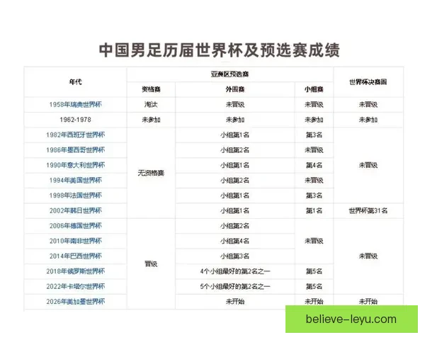 2026世界杯有中国队吗国足晋级前景与亚洲区名额全解析